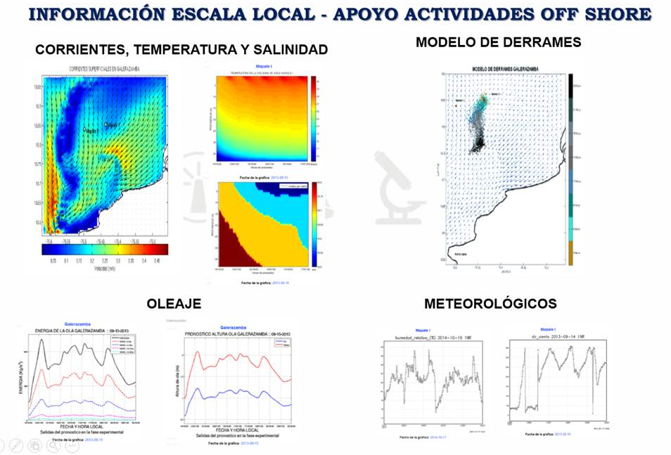 Información escala local, apoyo actividades 'Offshore'. 