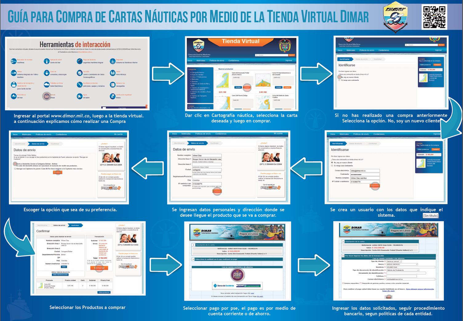 Dirección General Marítima conmemoró Día Mundial de la Hidrografía