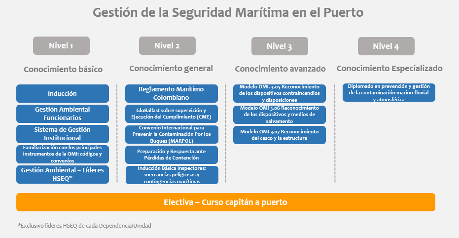 seguridad maritima