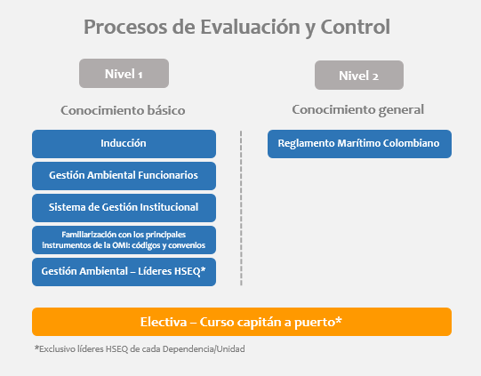 procesos de evaluacion