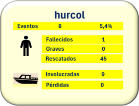 HURCOL