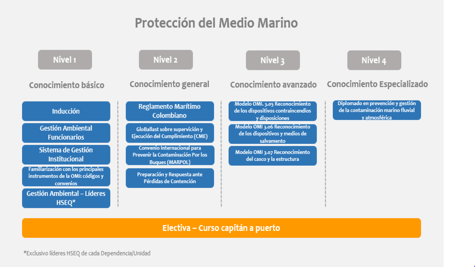 protecion del medio maritimo